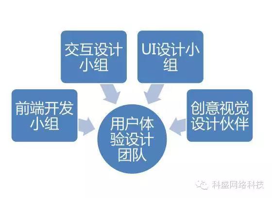 <strong>網(wǎng)站建設(shè)要從用戶角度思考</strong>