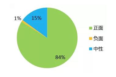 <strong>大數(shù)據(jù)才有大實話：84%用戶認(rèn)可朋友圈廣告</strong>